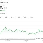Why MRF Share Price is High | 3 Reasons Why MRF Share Price is so Expensive