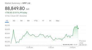 Why MRF Share Price is High | 3 Reasons Why MRF Share Price is so Expensive