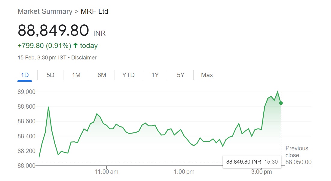 Why MRF Share Price is High