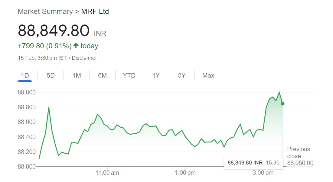 Why MRF Share Price is High